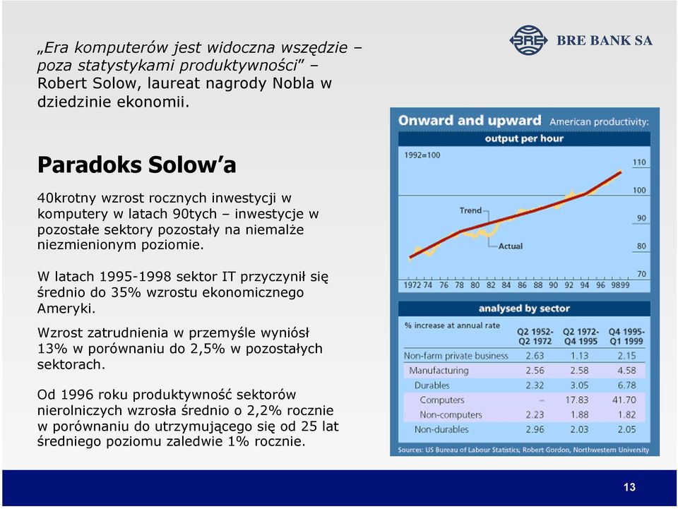 W latach 1995-1998 sektor IT przyczynił się średnio do 35% wzrostu ekonomicznego Ameryki.