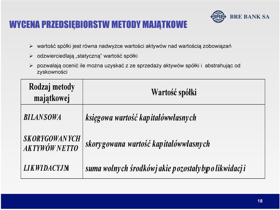 odzwierciedlają statyczną wartość spółki pozwalają ocenić ile