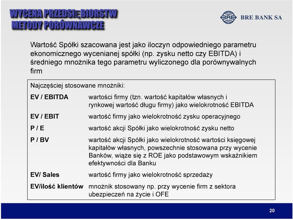 wartość kapitałów własnych i rynkowej wartość długu firmy) jako wielokrotność EBITDA wartość firmy jako wielokrotność zysku operacyjnego wartość akcji Spółki jako wielokrotność zysku netto wartość