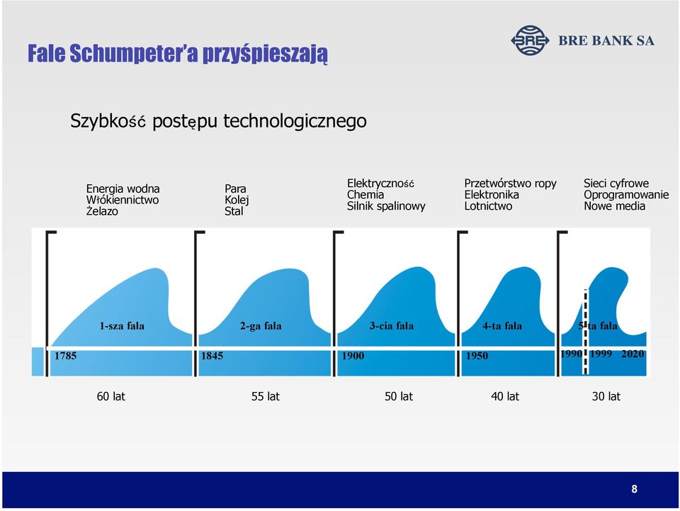 ropy Elektronika Lotnictwo Sieci cyfrowe Oprogramowanie Nowe media 1-sza fala 2-ga fala