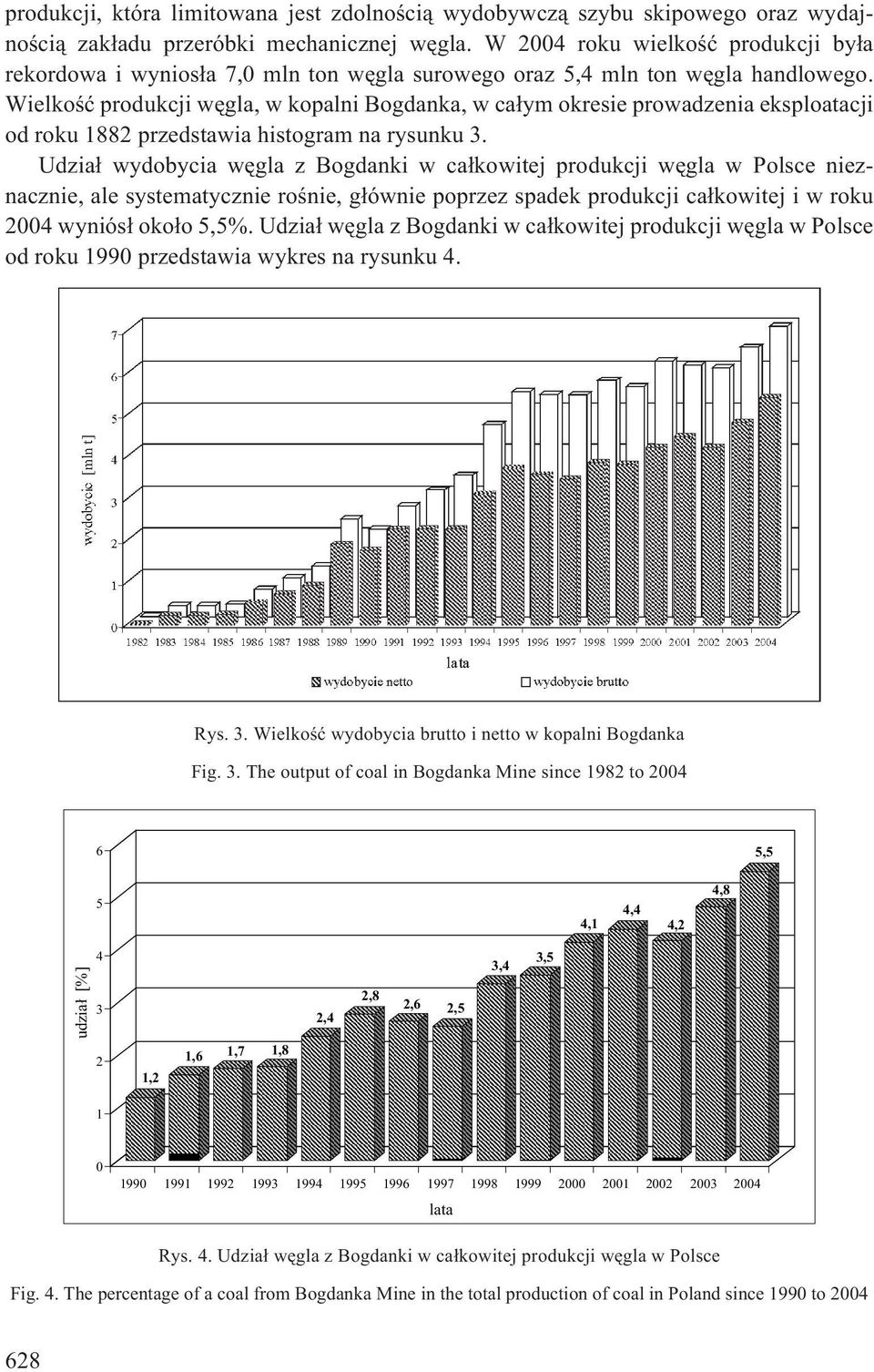 Wielkoœæ produkcji wêgla, w kopalni Bogdanka, w ca³ym okresie prowadzenia eksploatacji od roku 1882 przedstawia histogram na rysunku 3.