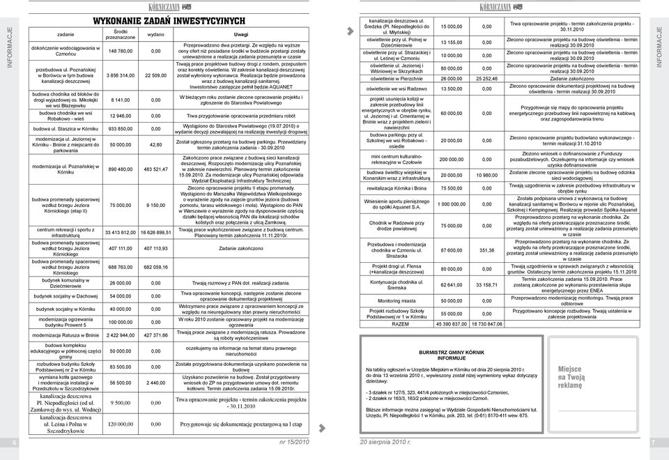 Staszica w Kórniku 933 850,00 0,00 modernizacja ul. Jeziornej w Kórniku - Bninie z miejscami do parkowania modernizacja ul.