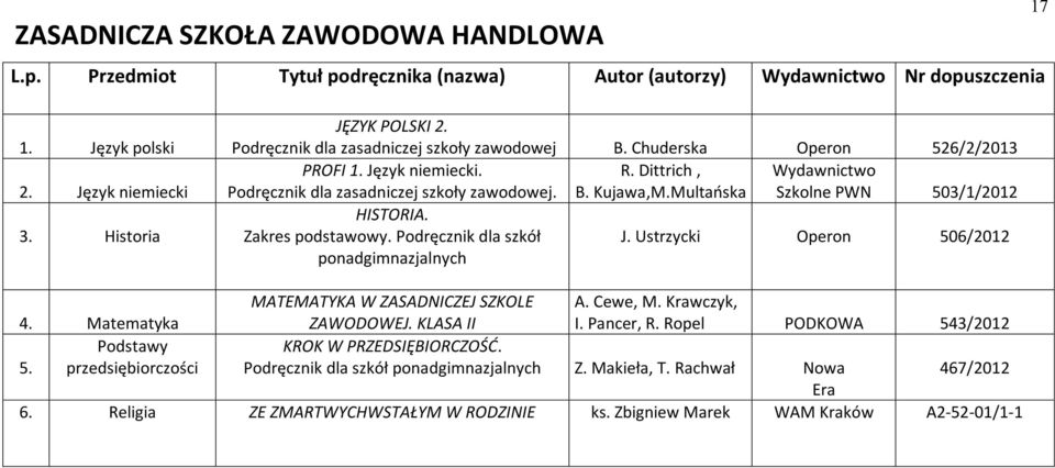 Multańska Szkolne PWN 503/1/2012 HISTORIA. Zakres podstawowy. Podręcznik dla szkół J. Ustrzycki Operon 506/2012 ponadgimnazjalnych 4. Matematyka Podstawy 5.