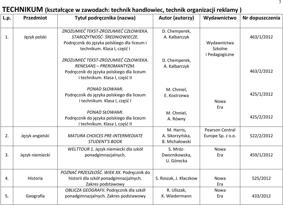 Chemperek, A. Kalbarczyk D. Chemperek, A. Kalbarczyk Wydawnictwa Szkolne i Pedagogiczne 463/1/2012 463/2/2012 PONAD SŁOWAMI. i technikum. Klasa I, część I PONAD SŁOWAMI. i technikum. Klasa I, część II 2.