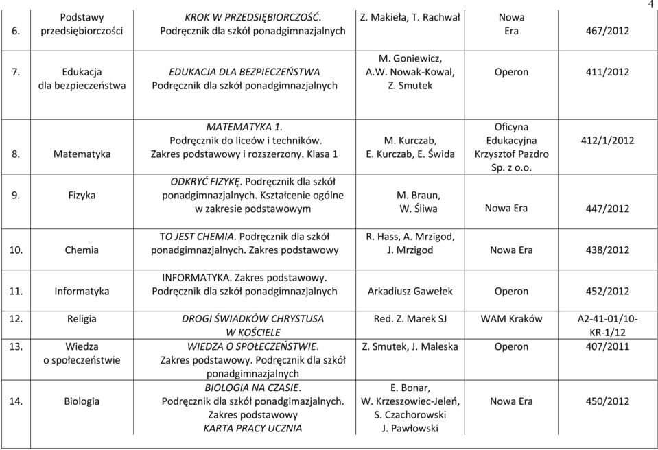 Podręcznik do liceów i techników. Zakres podstawowy i rozszerzony. Klasa 1 ODKRYĆ FIZYKĘ. Podręcznik dla szkół ponadgimnazjalnych. Kształcenie ogólne w zakresie podstawowym TO JEST CHEMIA.