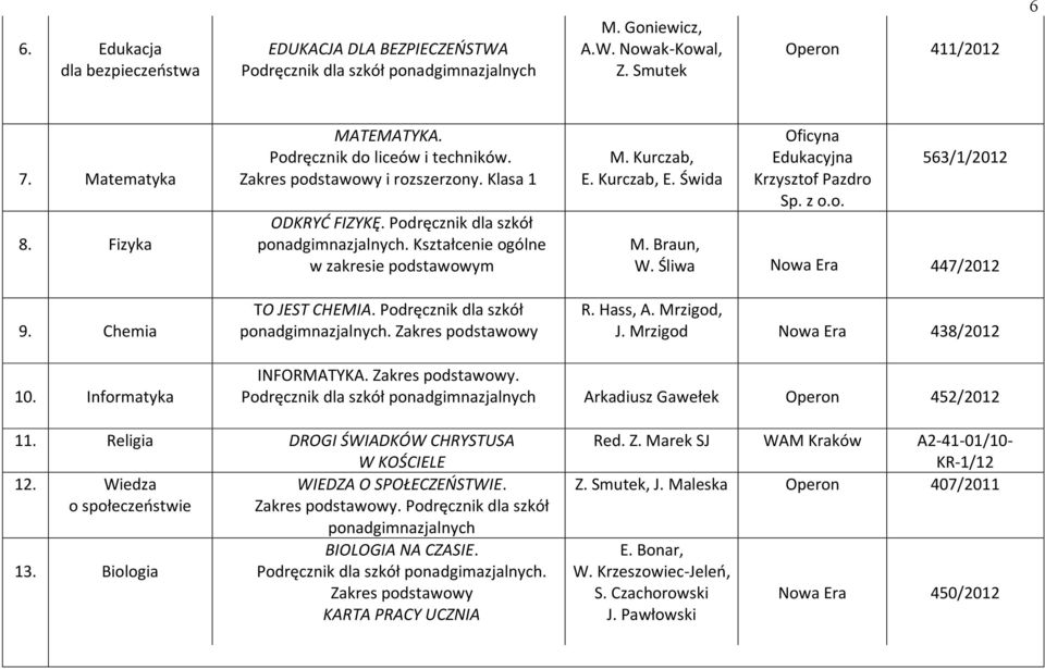 Podręcznik dla szkół ponadgimnazjalnych. Zakres podstawowy M. Kurczab, E. Kurczab, E. Świda Oficyna Edukacyjna Krzysztof Pazdro Sp. z o.o. 563/1/2012 M. Braun, W. Śliwa 447/2012 R. Hass, A.