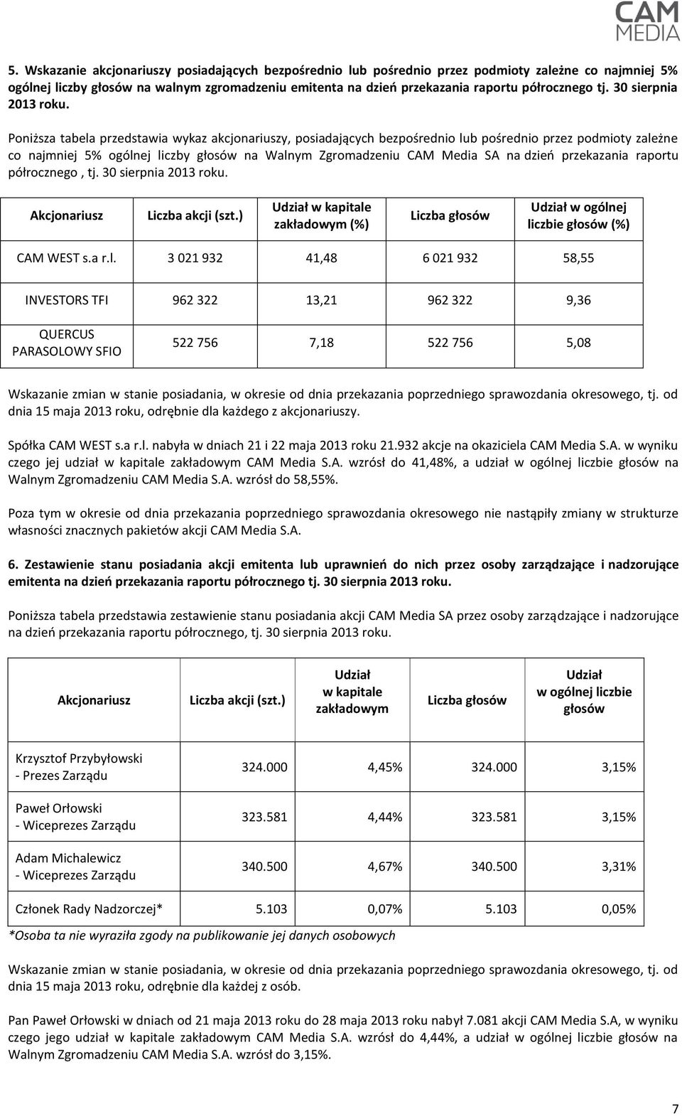 Poniższa tabela przedstawia wykaz akcjonariuszy, posiadających bezpośrednio lub pośrednio przez podmioty zależne co najmniej 5% ogólnej liczby głosów na Walnym Zgromadzeniu CAM Media SA na dzień