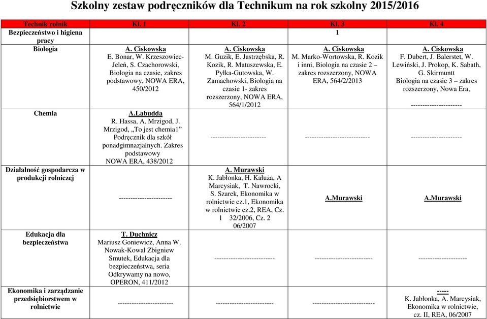 Kozik i inni, Biologia na czasie 2 zakres rozszerzony, NOWA ERA, 564/2/2013 Chemia Działalność gospodarcza w produkcji rolniczej Edukacja dla bezpieczeństwa Ekonomika i zarządzanie przedsiębiorstwem