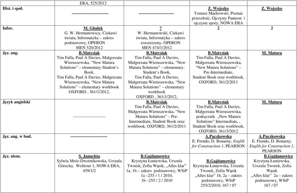 Matysiak Małgorzata Wieruszewska, New Matura Solutions elementary-student`s Book, Małgorzata Wieruszewska, New Matura Solutions elementary workbook OXFORD, 361/1/2012, -----------------------? W. Hermanowski, Ciekawi świata, Informatyka zakres rozszerzony, OPERON MEN 474/1/2012 B.