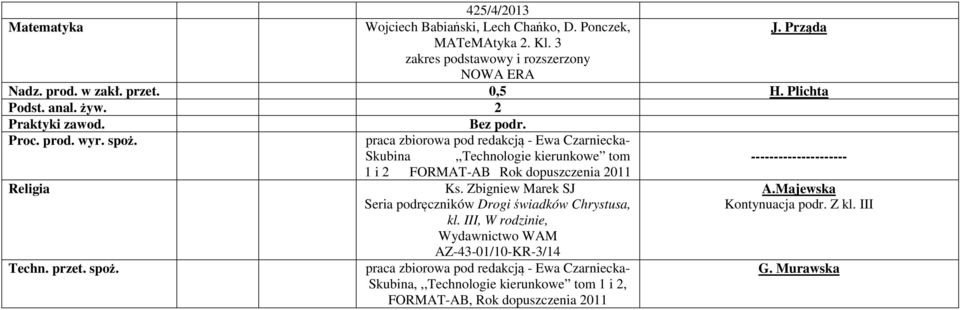 praca zbiorowa pod redakcją - Ewa Czarniecka- Skubina,,Technologie kierunkowe tom --------------------- 1 i 2 FORMAT-AB Rok dopuszczenia 2011 Religia Ks.