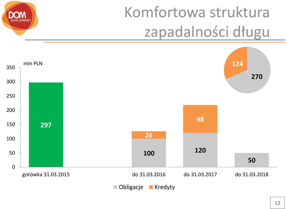 297 26 100 120 50 gotówka 31.03.2015 do 31.03.2016 do 31.