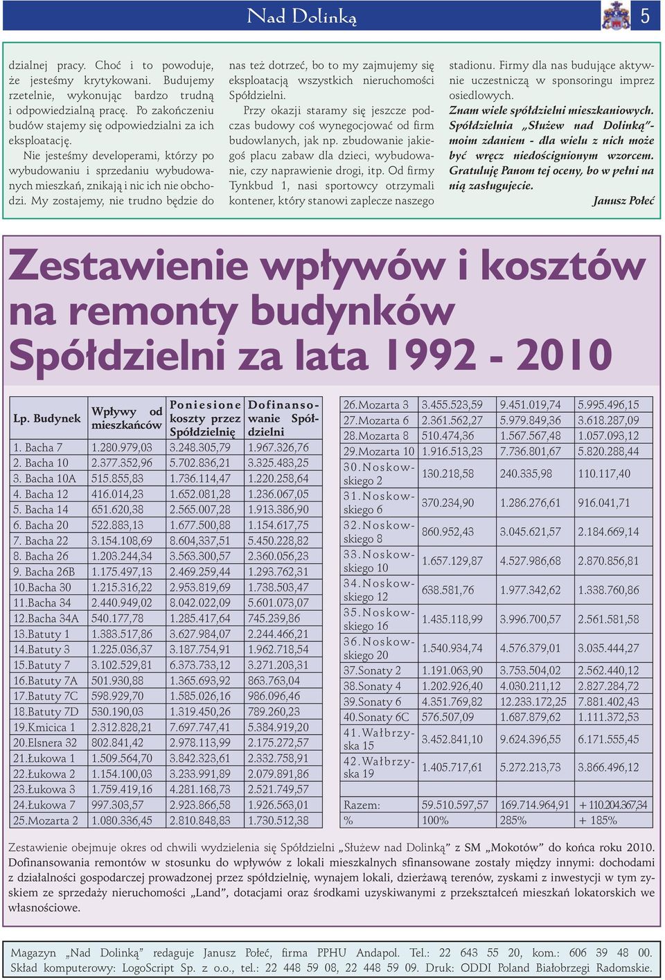 My zostajemy, nie trudno będzie do nas też dotrzeć, bo to my zajmujemy się eksploatacją wszystkich nieruchomości Spółdzielni.