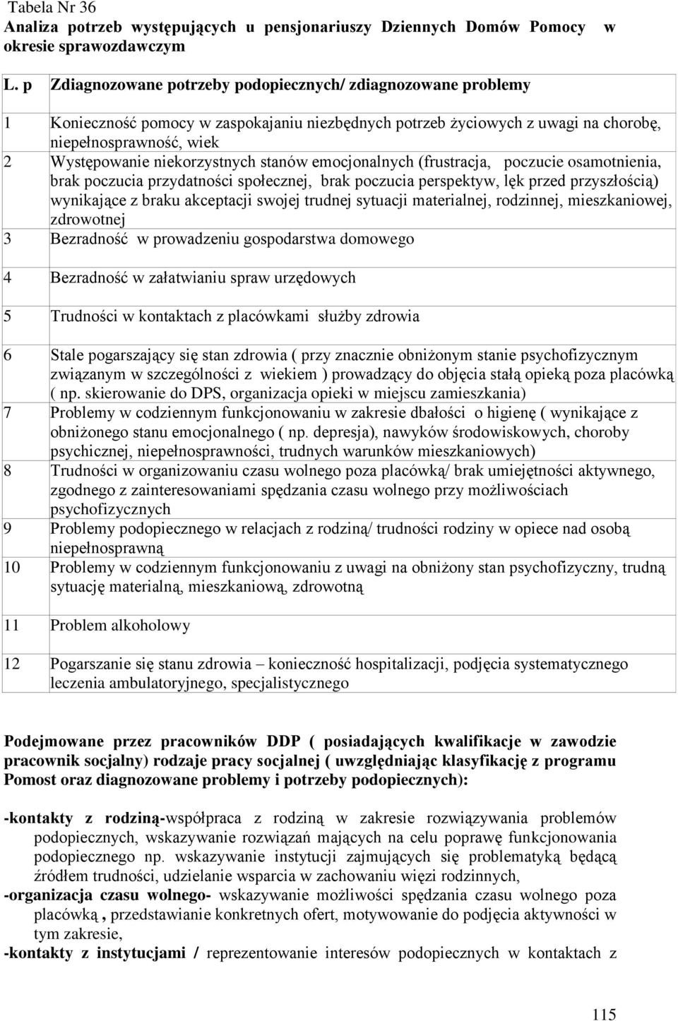 niekorzystnych stanów emocjonalnych (frustracja, poczucie osamotnienia, brak poczucia przydatności społecznej, brak poczucia perspektyw, lęk przed przyszłością) wynikające z braku akceptacji swojej