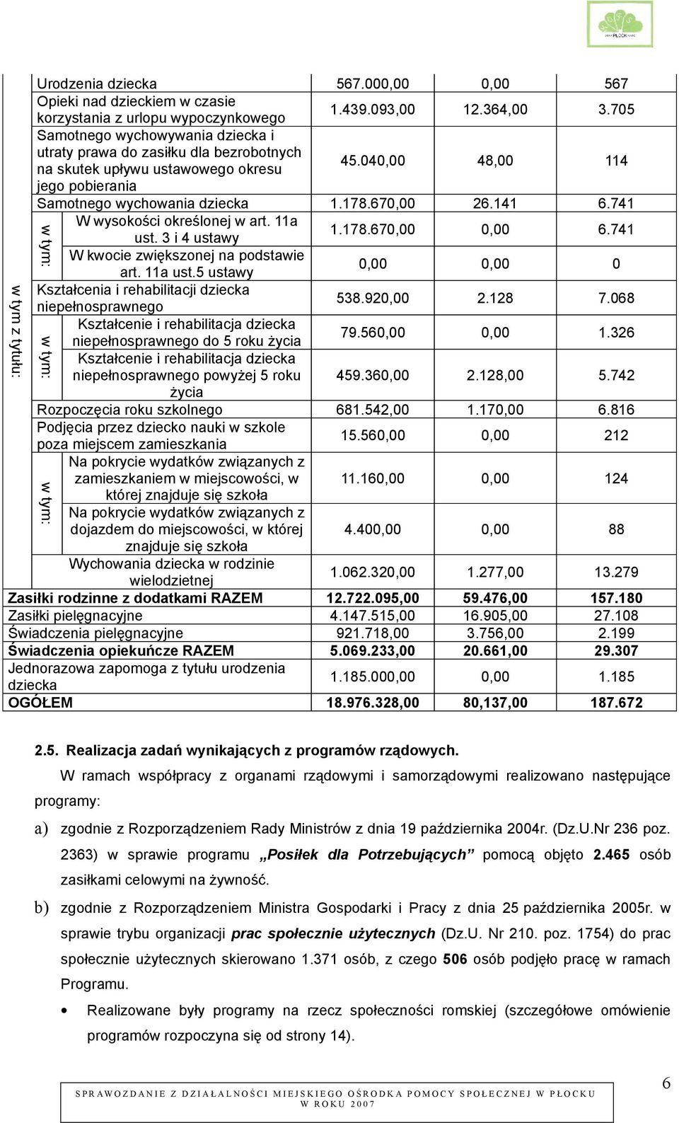 741 W wysokości określonej w art. 11a ust. 3 i 4 ustawy 1.178.670,00 0,00 6.741 W kwocie zwiększonej na podstawie art. 11a ust.5 ustawy 0,00 0,00 0 Kształcenia i rehabilitacji dziecka niepełnosprawnego 538.