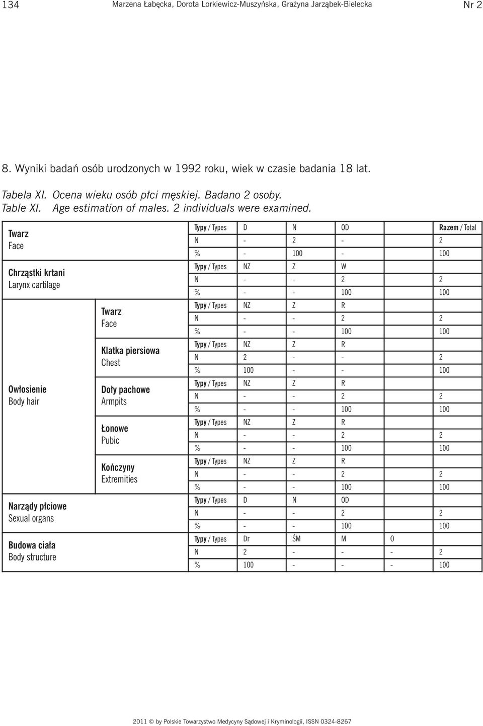 Age estimation of males. 2 individuals were examined.