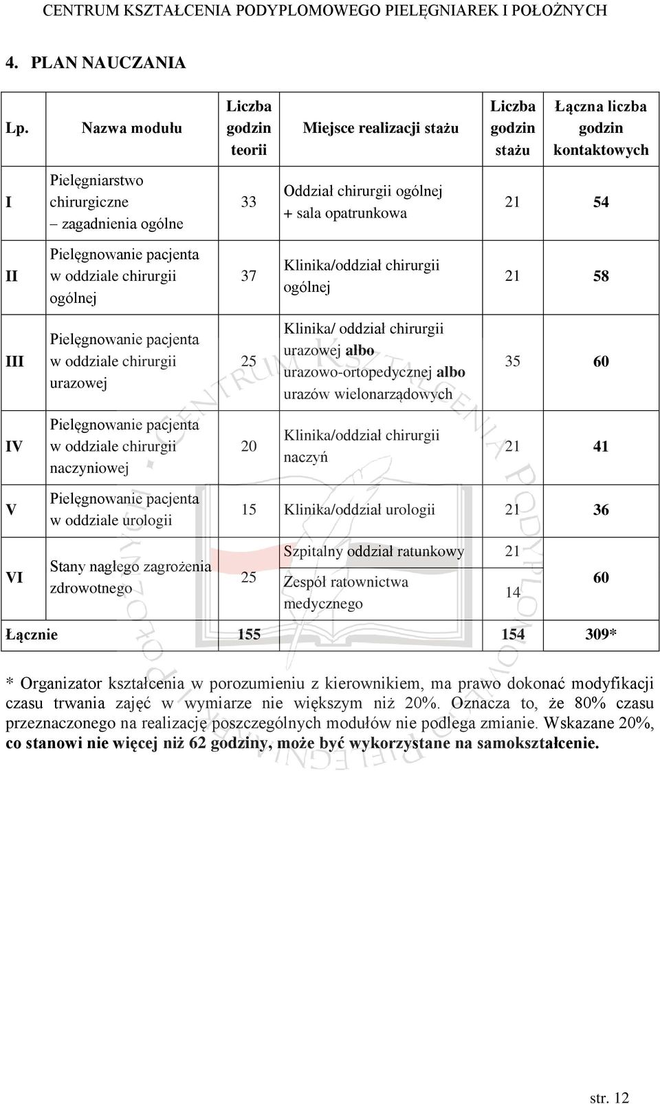 opatrunkowa 21 54 II Pielęgnowanie pacjenta w oddziale chirurgii ogólnej 37 Klinika/oddział chirurgii ogólnej 21 58 III Pielęgnowanie pacjenta w oddziale chirurgii urazowej 25 Klinika/ oddział