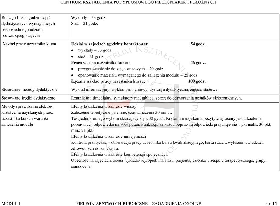 opanowanie materiału wymaganego do zaliczenia modułu 26 godz. Łącznie nakład pracy uczestnika kursu: 100 godz.