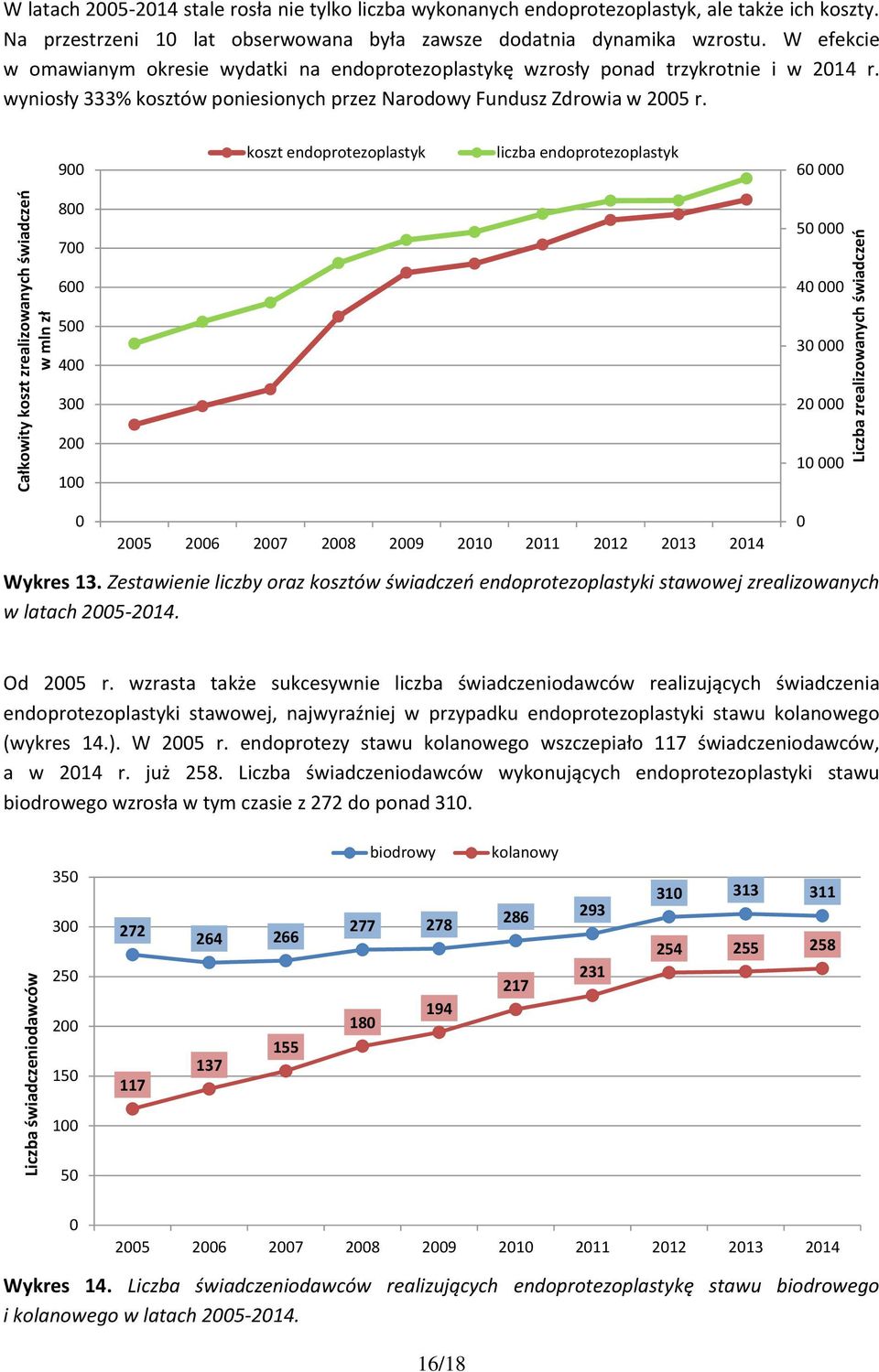 wyniosły 333% kosztów poniesionych przez Narodowy Fundusz Zdrowia w 2005 r.