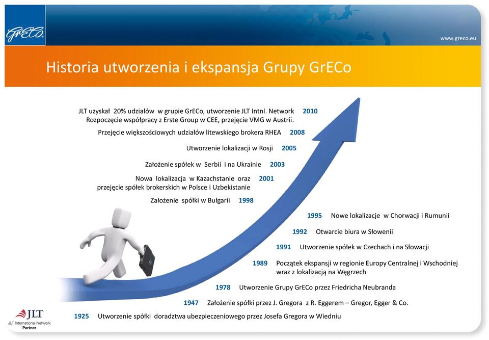 spółek brokerskich w Polsce i Uzbekistanie Założenie spółki w Bułgarii 1998 2001 1989 Początek ekspansji w regionie Europy Centralnej i Wschodniej wraz z lokalizacją na Węgrzech 1978 Utworzenie Grupy