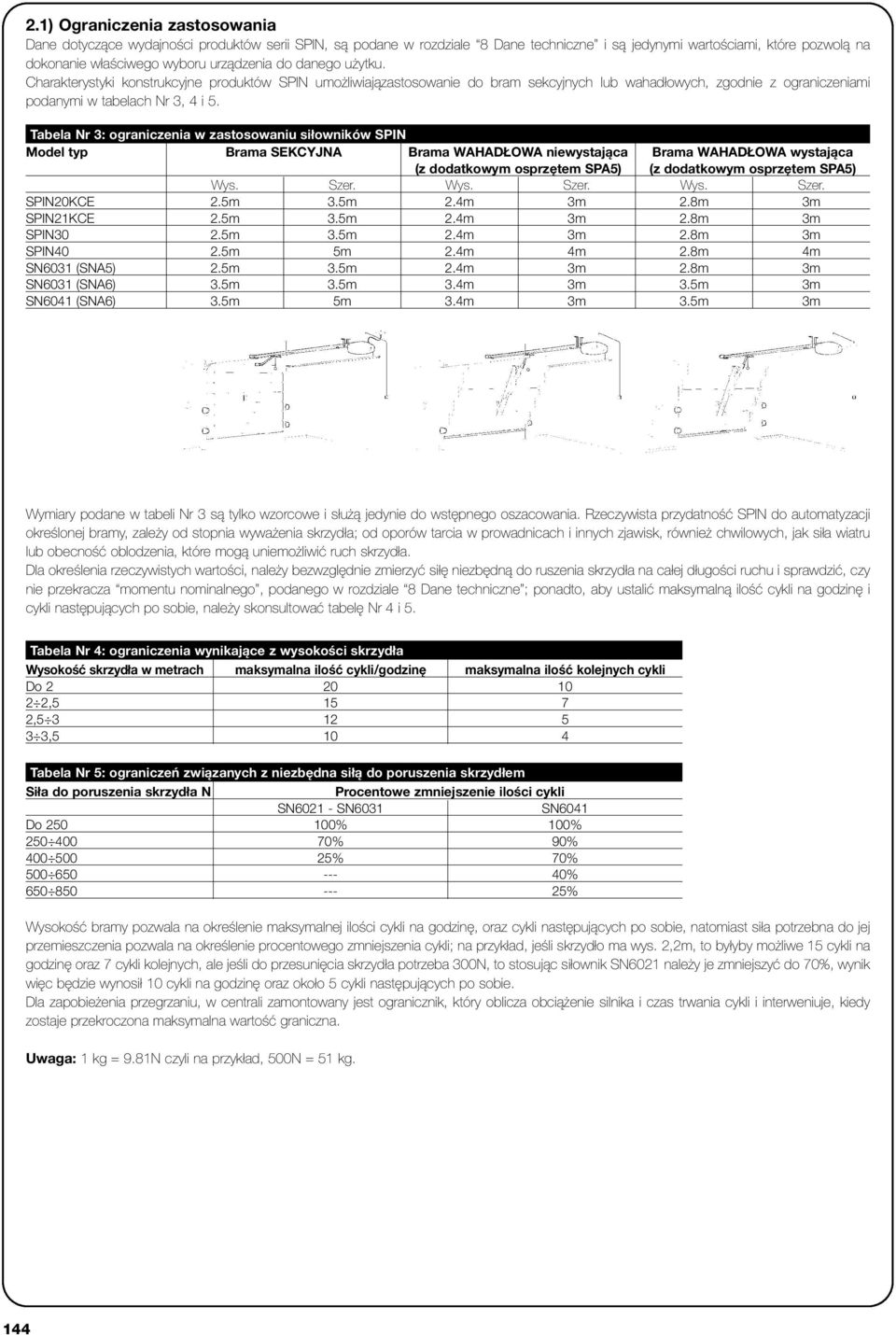 Tabela Nr 3: ograniczenia w zastosowaniu siłowników SPIN Model typ Brama SEKCYJNA Brama WAHADŁOWA niewystająca Brama WAHADŁOWA wystająca (z dodatkowym osprzętem SPA5) (z dodatkowym osprzętem SPA5)