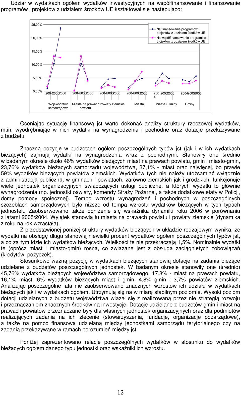 200420052006 4 Województwo samorządowe Miasta na prawach Powiaty ziemskie Miasta Miasta i Gminy Gminy powiatu Oceniając sytuację finansową jst warto dokonać analizy struktury rzeczowej wydatków, m.in. wyodrębniając w nich wydatki na wynagrodzenia i pochodne oraz dotacje przekazywane z budŝetu.