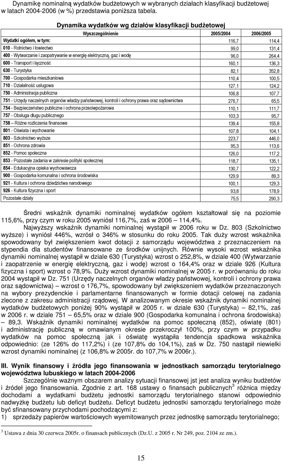 energię elektryczną, gaz i wodę 96,0 264,4 600 - Transport i łączność 160,1 136,3 630 - Turystyka 82,1 352,8 700 - Gospodarka mieszkaniowa 110,4 100,5 710 - Działalność usługowa 127,1 124,2 750 -