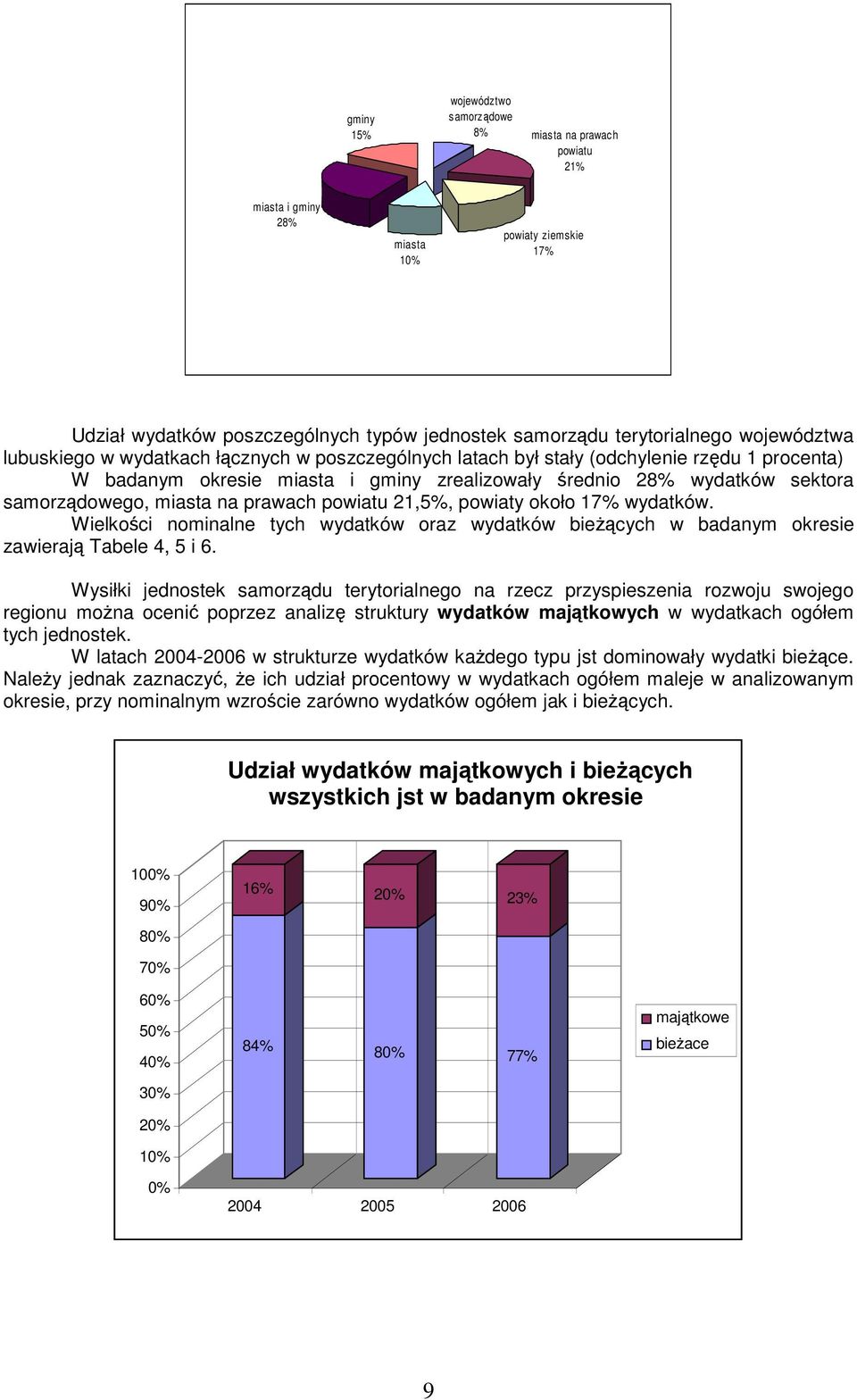 miasta na prawach powiatu 21,5%, powiaty około 17% wydatków. Wielkości nominalne tych wydatków oraz wydatków bieŝących w badanym okresie zawierają Tabele 4, 5 i 6.