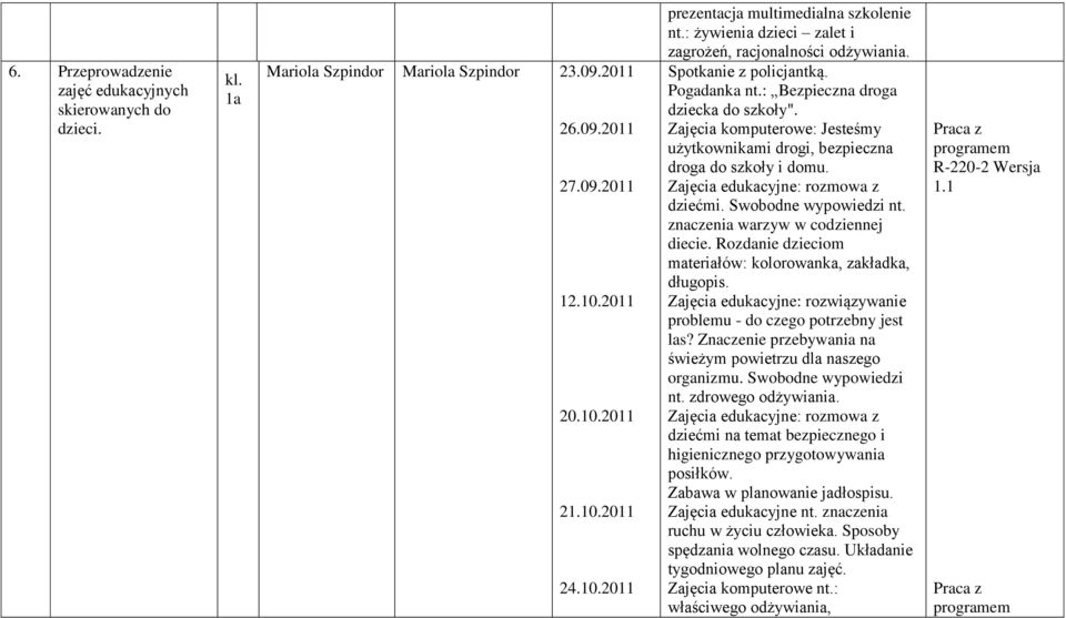 Zajęcia komputerowe: Jesteśmy użytkownikami drogi, bezpieczna droga do szkoły i domu. Zajęcia edukacyjne: rozmowa z dziećmi. Swobodne wypowiedzi nt. znaczenia warzyw w codziennej diecie.