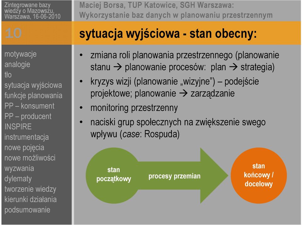 planowanie zarządzanie monitoring przestrzenny naciski grup społecznych na