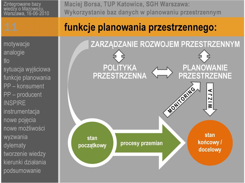 początkowy procesy przemian PLANOWANIE