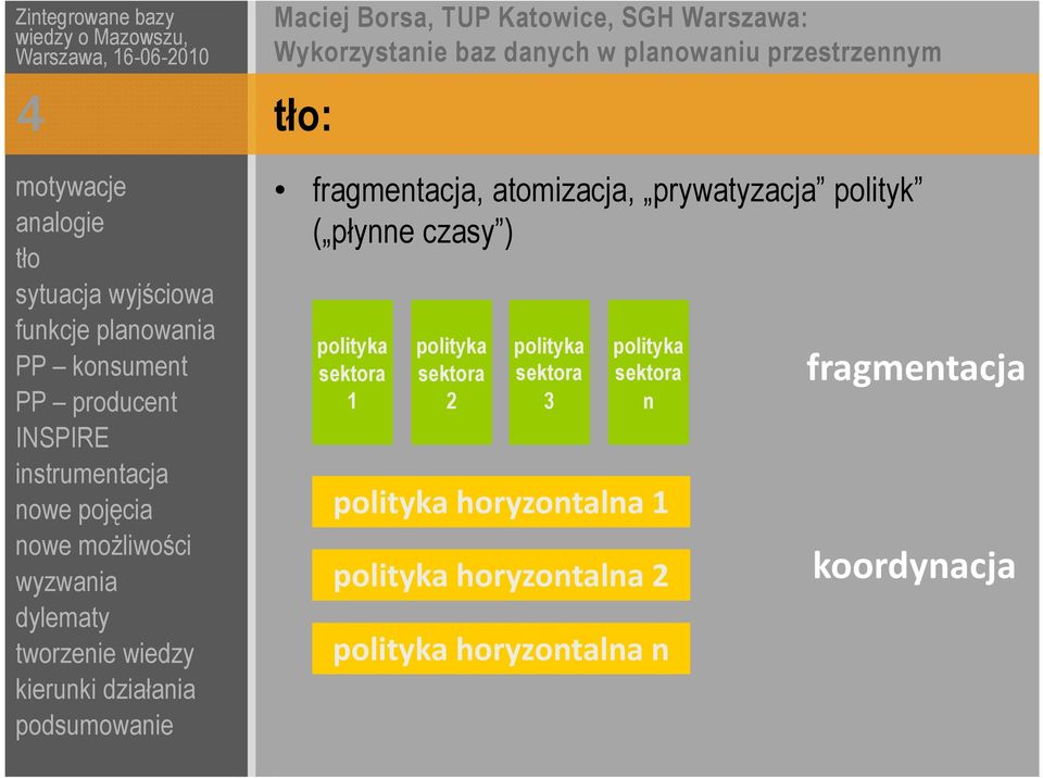 sektora 3 polityka sektora n 1 2 3 n polityka horyzontalna 1