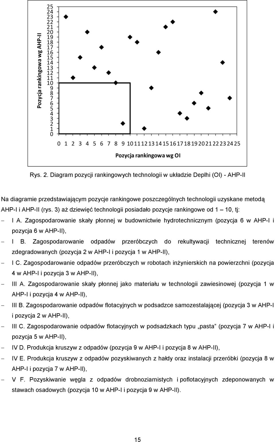 3) aż dziewięć technologii posiadało pozycje rankingowe od 1 10, tj: I A. Zagospodarowanie skały płonnej w budownictwie hydrotechnicznym (pozycja 6 w AHP-I i pozycja 6 w AHP-II), I B.