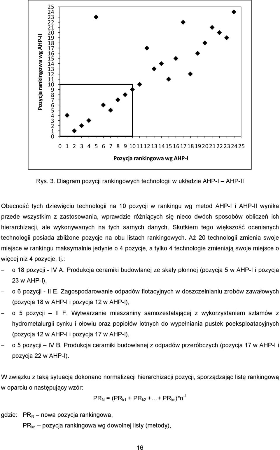 4 5 6 7 8 9 10111213141516171819202122232425 Pozycja rankingowa wg AHP I Rys. 3.