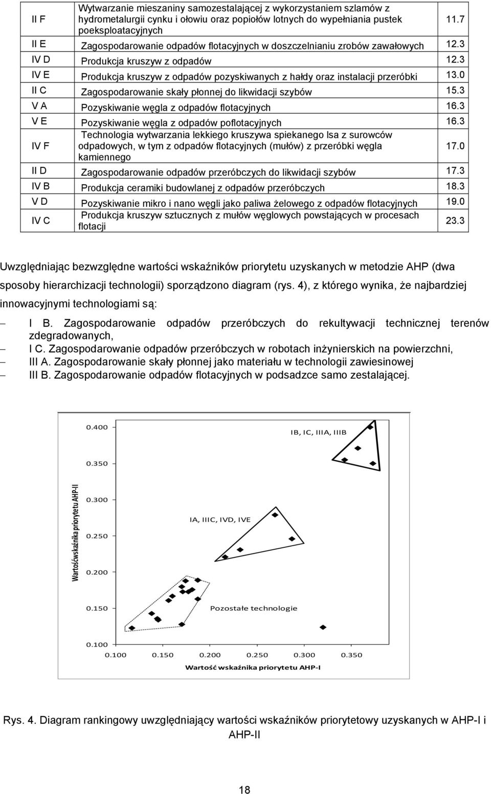 3 IV E Produkcja kruszyw z odpadów pozyskiwanych z hałdy oraz instalacji przeróbki 13.0 II C Zagospodarowanie skały płonnej do likwidacji szybów 15.3 V A Pozyskiwanie węgla z odpadów flotacyjnych 16.