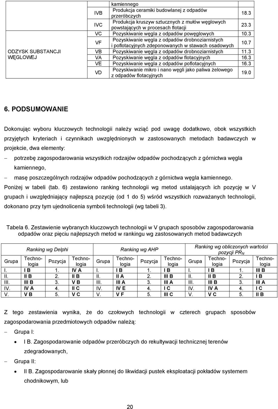 7 VB Pozyskiwanie węgla z odpadów drobnoziarnistych 11.3 VA Pozyskiwanie węgla z odpadów flotacyjnych 16.3 VE Pozyskiwanie węgla z odpadów poflotacyjnych 16.