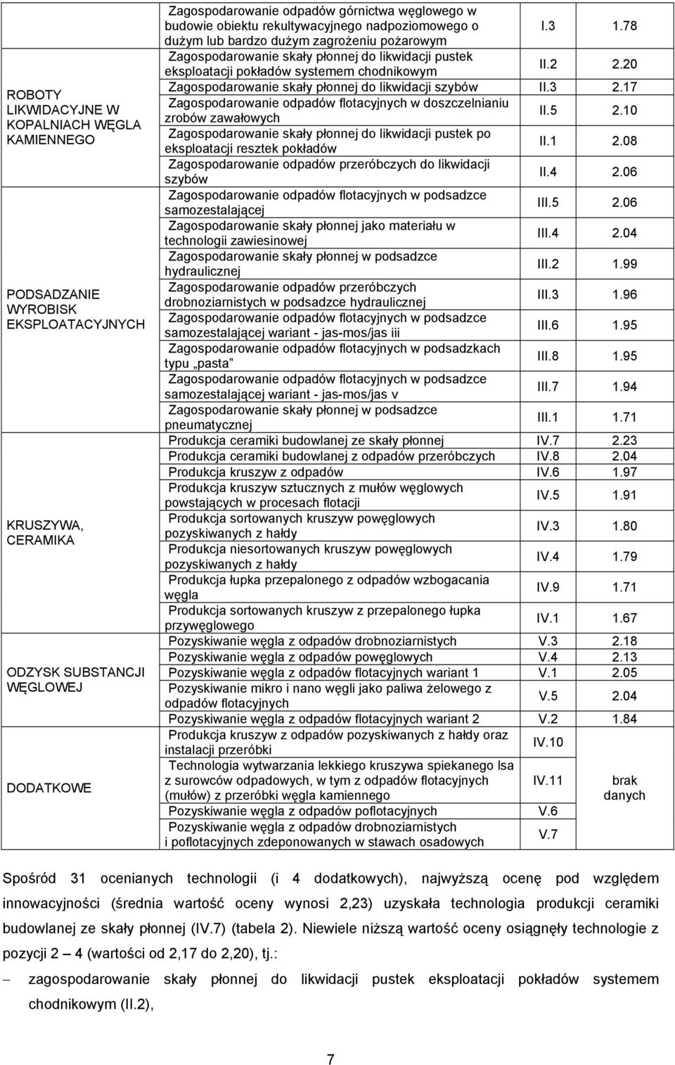 20 Zagospodarowanie skały płonnej do likwidacji szybów II.3 2.17 Zagospodarowanie odpadów flotacyjnych w doszczelnianiu zrobów zawałowych II.5 2.