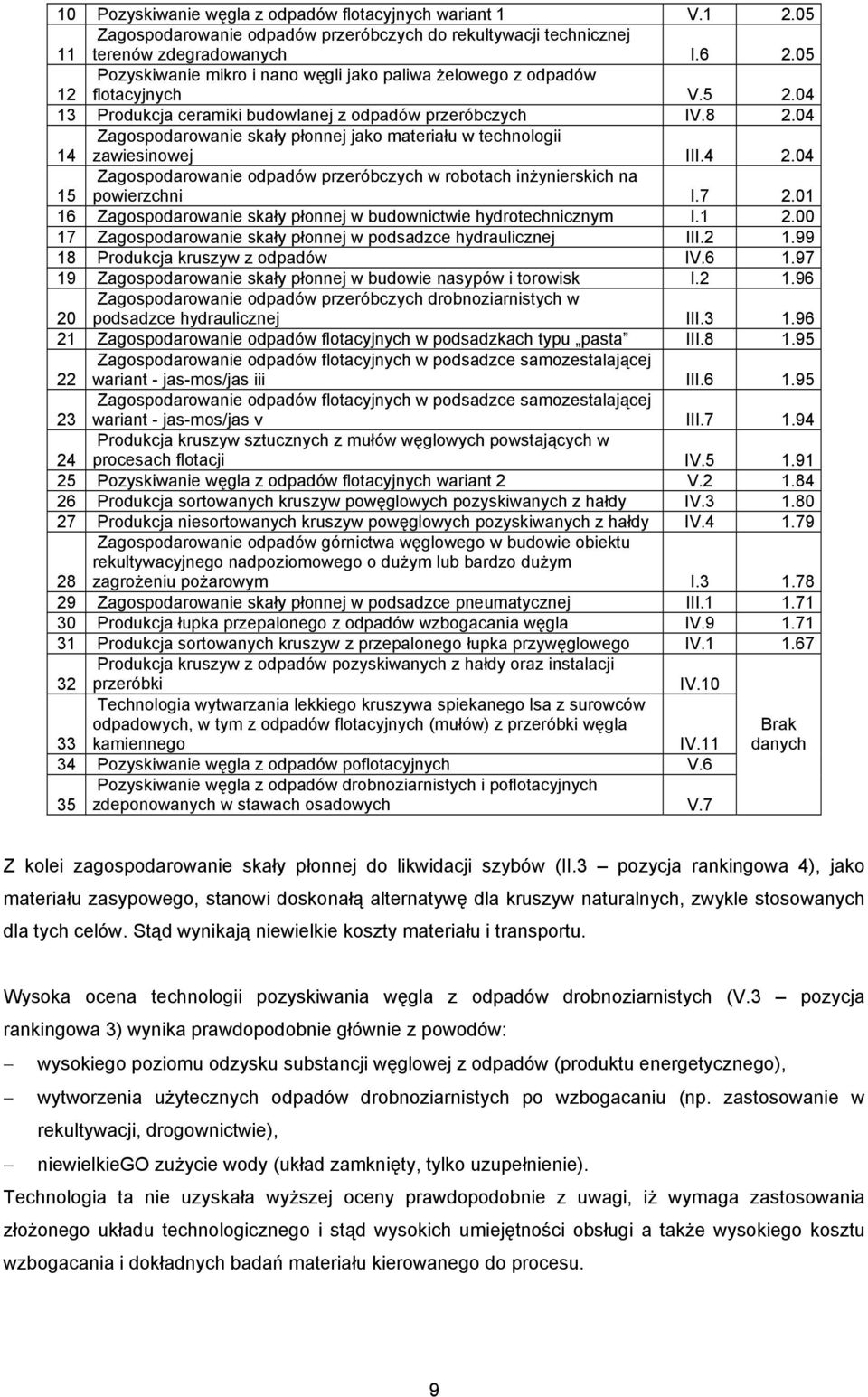 04 14 Zagospodarowanie skały płonnej jako materiału w technologii zawiesinowej III.4 2.04 15 Zagospodarowanie odpadów przeróbczych w robotach inżynierskich na powierzchni I.7 2.