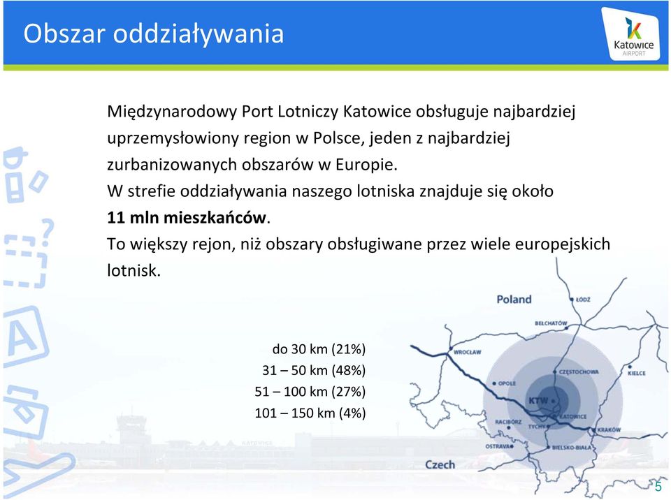 W strefie oddziaływania naszego lotniska znajduje się około 11 mln mieszkańców.