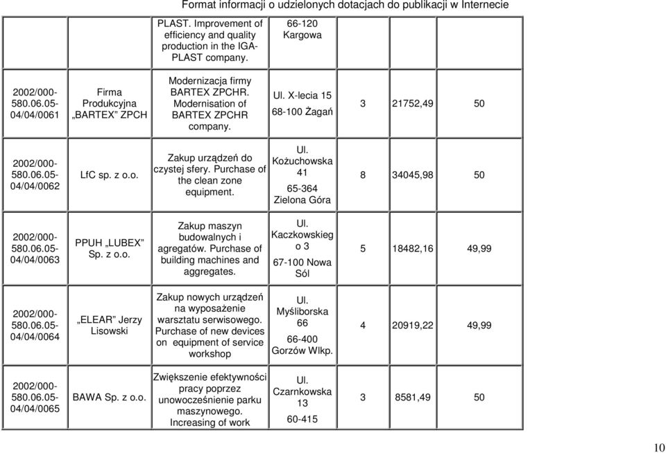 z o.o. Zakup maszyn budowalnych i agregatów. Purchase of building machines and aggregates. Ul.