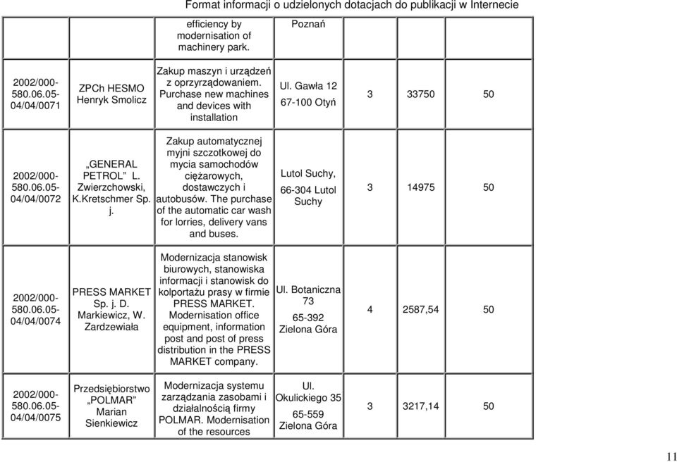 The purchase of the automatic car wash for lorries, delivery vans and buses. Lutol Suchy, 66-304 Lutol Suchy 3 14975 50 04/04/0074 PRESS MARKET Sp. j. D. Markiewicz, W.