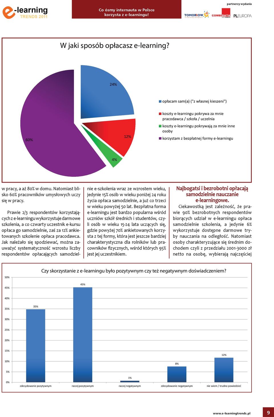 pracy, a aż 80% w domu. Natomiast blisko 60% pracowników umysłowych uczy się w pracy.