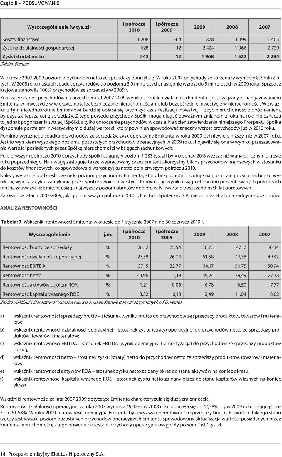 Źródło: Emitent W okresie 2007-2009 poziom przychodów netto ze sprzedaży obniżył się. W roku 2007 przychody ze sprzedaży wyniosły 8,3 mln złotych.