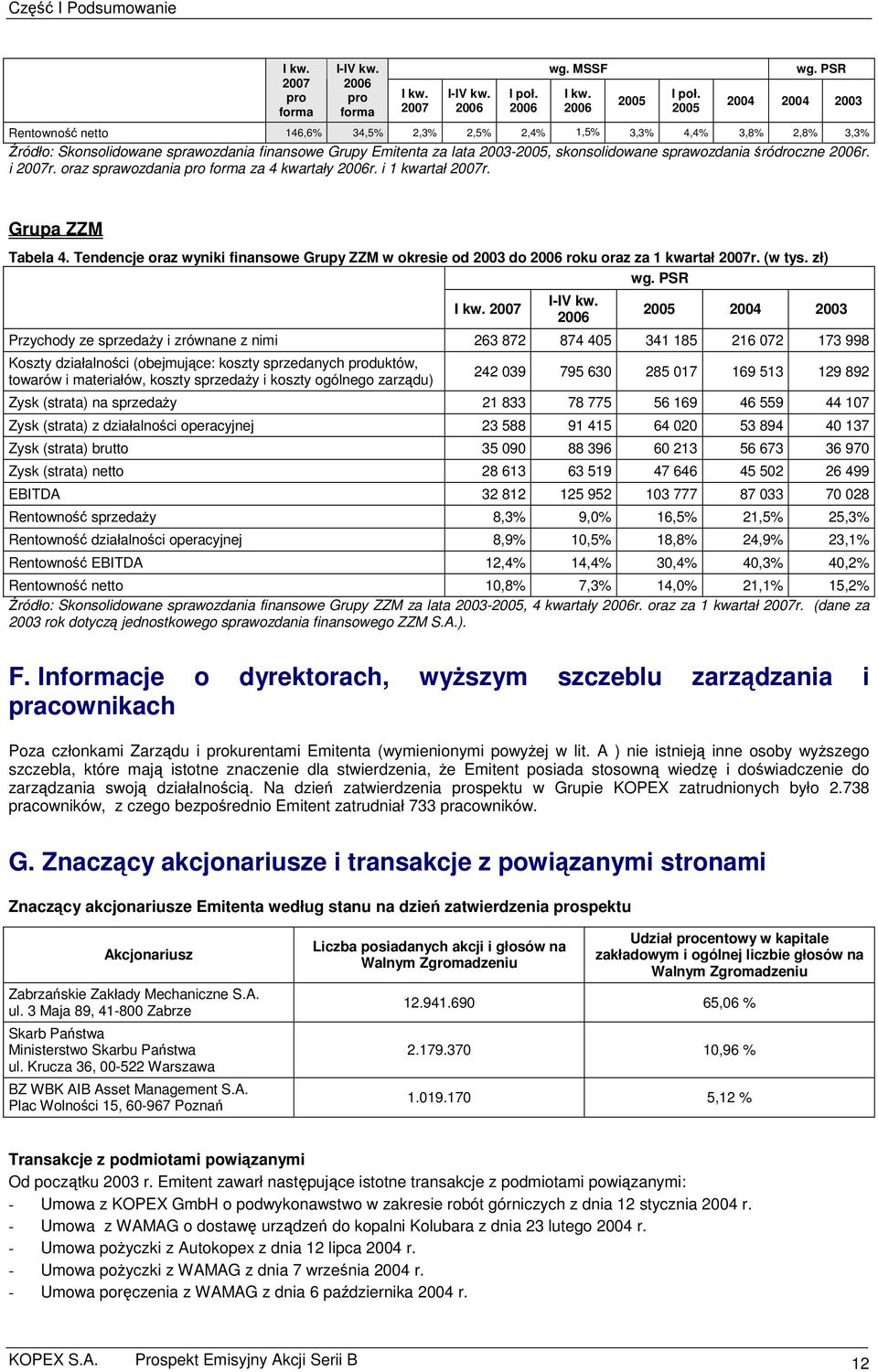 sprawozdania śródroczne 2006r. i 2007r. oraz sprawozdania pro forma za 4 kwartały 2006r. i 1 kwartał 2007r. Grupa ZZM Tabela 4.