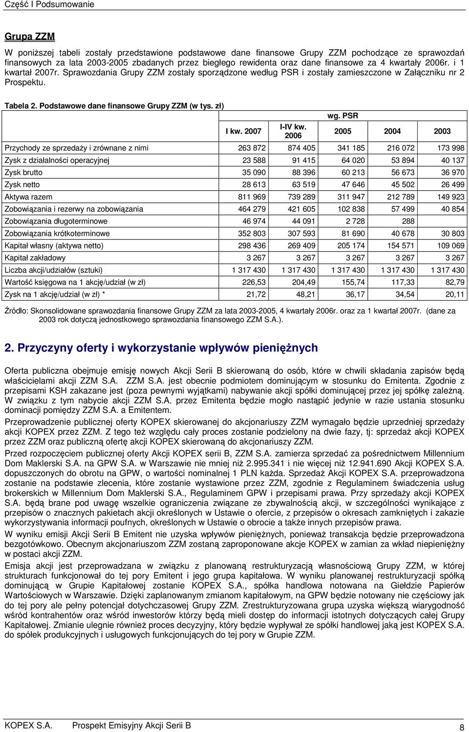 Podstawowe dane finansowe Grupy ZZM (w tys. zł) I kw. 2007 I-IV kw. 2006 wg.