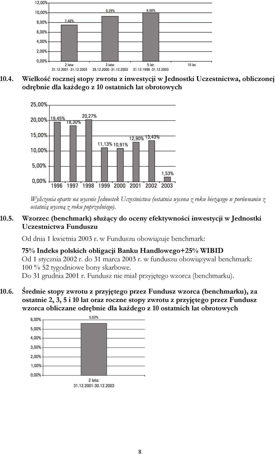 Wzorzec (benchmark) służący do oceny efektywności inwestycji w Jednostki Uczestnictwa Funduszu Od dnia 1 kwietnia 2003 r.