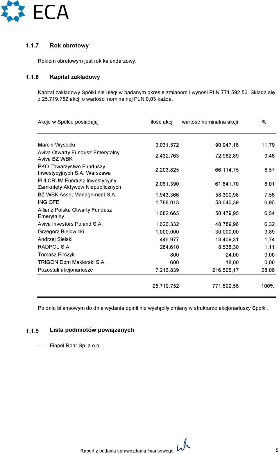 Akcje w Spółce posiadają ilość akcji wartość nominalna akcji Marcin Wysocki Aviva Otwarty Fundusz Emerytalny Aviva BZ WBK PKO Towarzystwo Funduszy Inwestycyjnych S.A. Warszawa FULCRUM Fundusz Inwestycyjny Zamknięty Aktywów Niepublicznych BZ WBK Asset Management S.