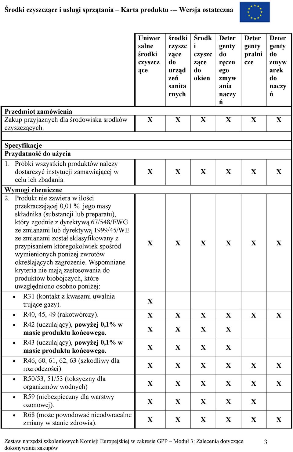 Specyfikacje Przydatność użycia 1. Próbki wszystkich produktów należy starczyć instytucji zamawiającej w celu ich zbadania. Wymogi chemiczne 2.