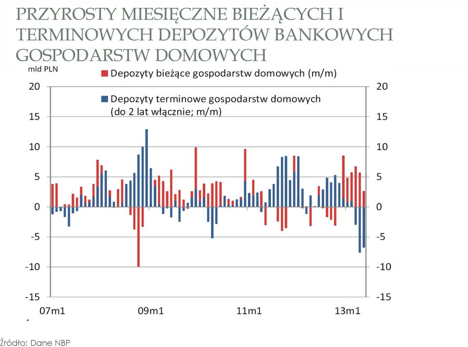 DEPOZYTÓW BANKOWYCH