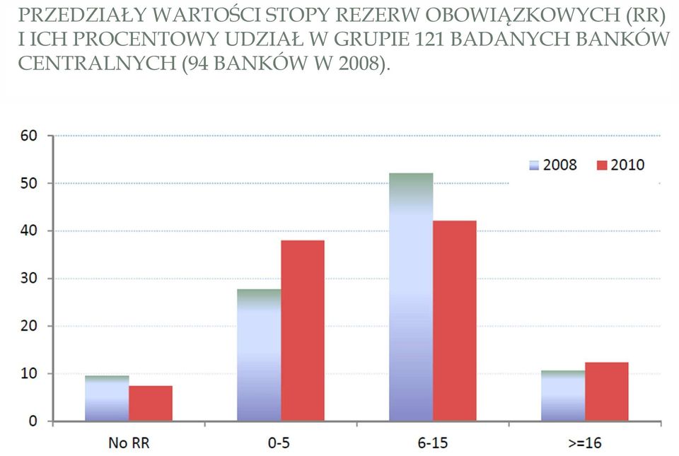 PROCENTOWY UDZIAŁ W GRUPIE 121