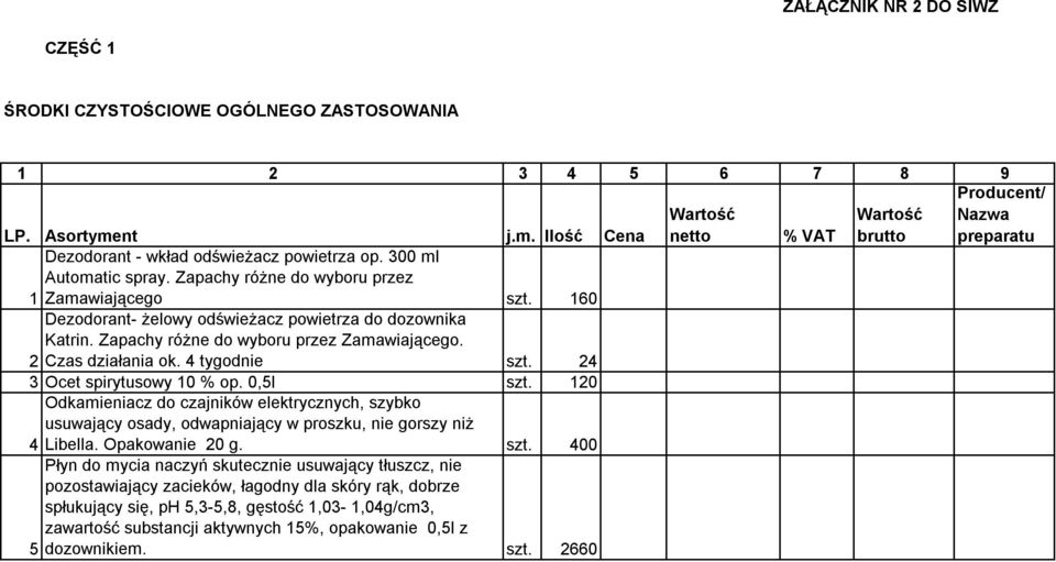 24 3 Ocet spirytusowy 10 % op. 0,5l szt.